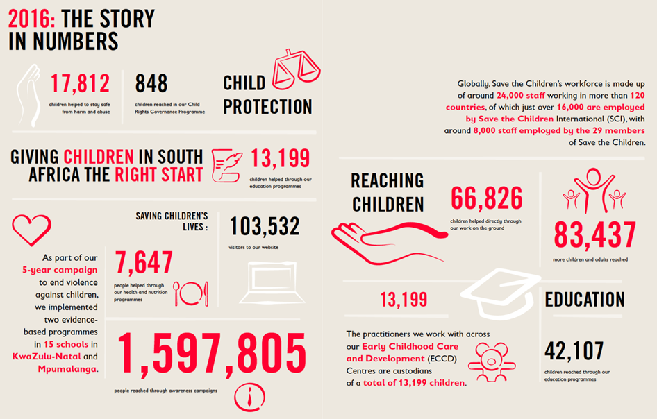 2016-The-Story-in-Numbers-(1).png