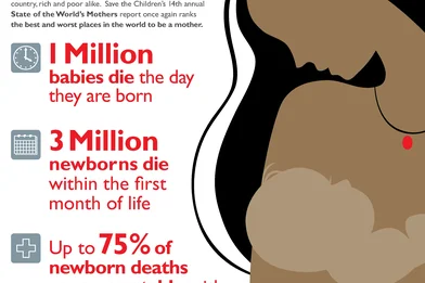 State of the Worlds Mothers - Infographic (May 2013)
